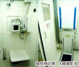 胸部検診車　X線撮影室