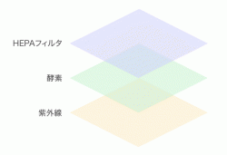 病院用空気清浄機 ACE-5000