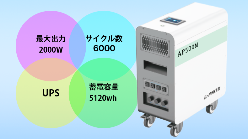 ポータブル型蓄電池　AP500M 新発売！
